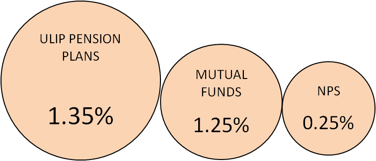 NPS (National Pension Scheme) - All You Need To Know | Antworks Money ...